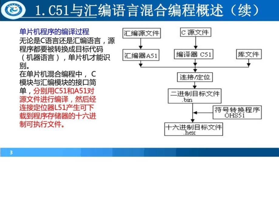 11C语言与汇编语言的混合编程概述2图文.ppt_第3页