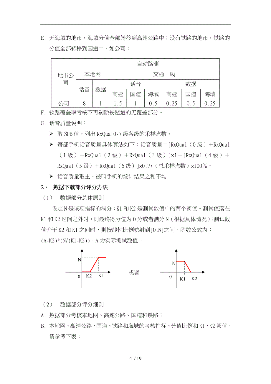 xx年网络质量现场检查评分办法_第4页