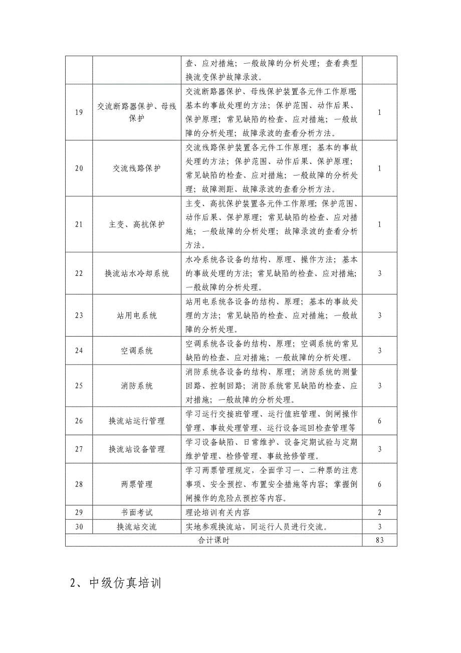 换流站运行正值班员培训方案_第5页