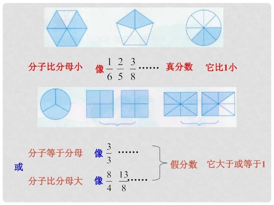 五年级数学上册 认识分数课件 冀教版_第5页