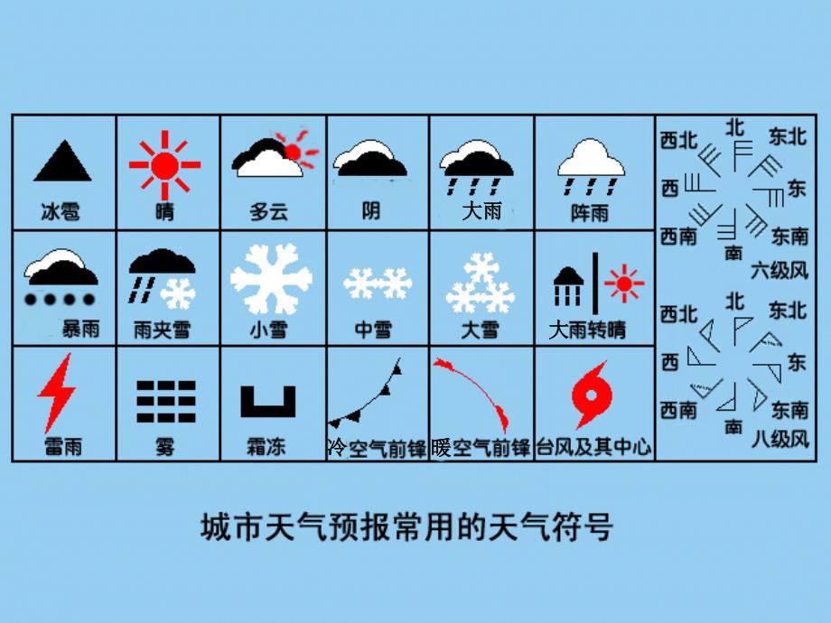 世界地理第四讲世界的气候_第4页