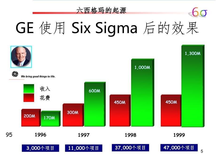 六西格玛历史及简介PPT演示课件_第5页