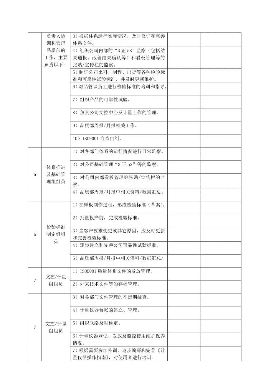 品质部岗位职责_第5页