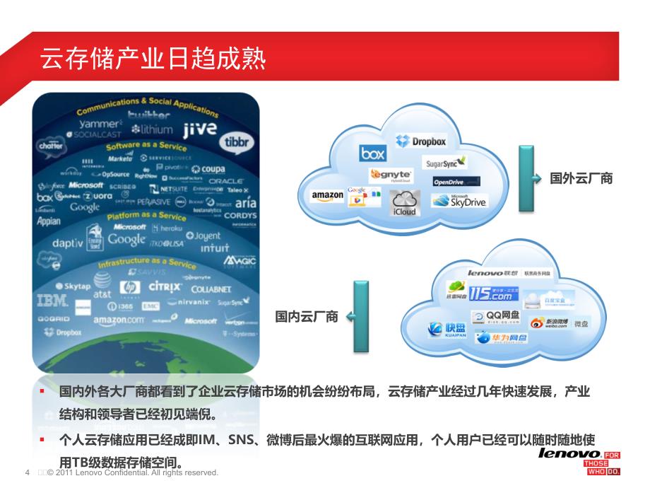 联想企业网盘产品介绍.ppt_第4页