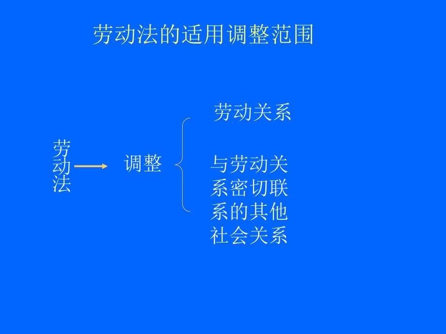 劳动关系管理(学员提纲).ppt_第5页