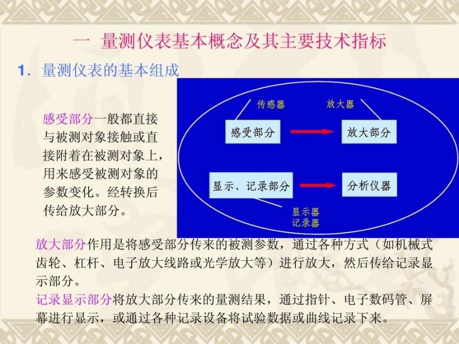 [指南]土木]桥梁计量检测装备、仪器、仪表的性能及应用1课件_第1页