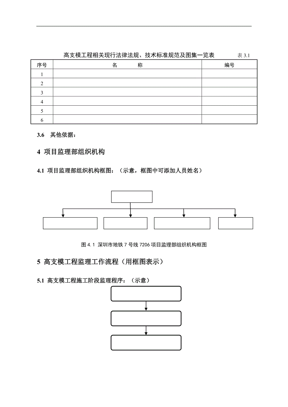 地铁施工的高支模施工监理实施细则.doc_第3页