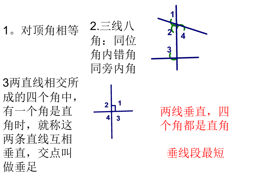 相交线与平行线复习课件 人教版_第2页