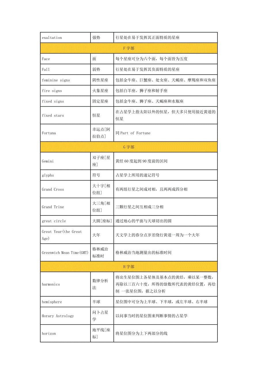 占星学常用词汇_第4页