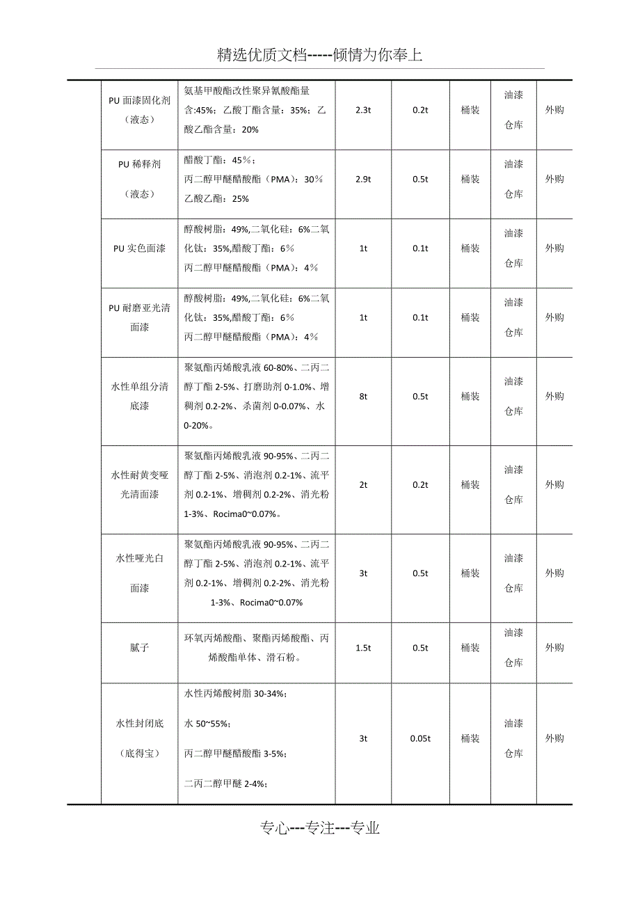 喷漆房设置方案简述及废水治理工艺_第4页