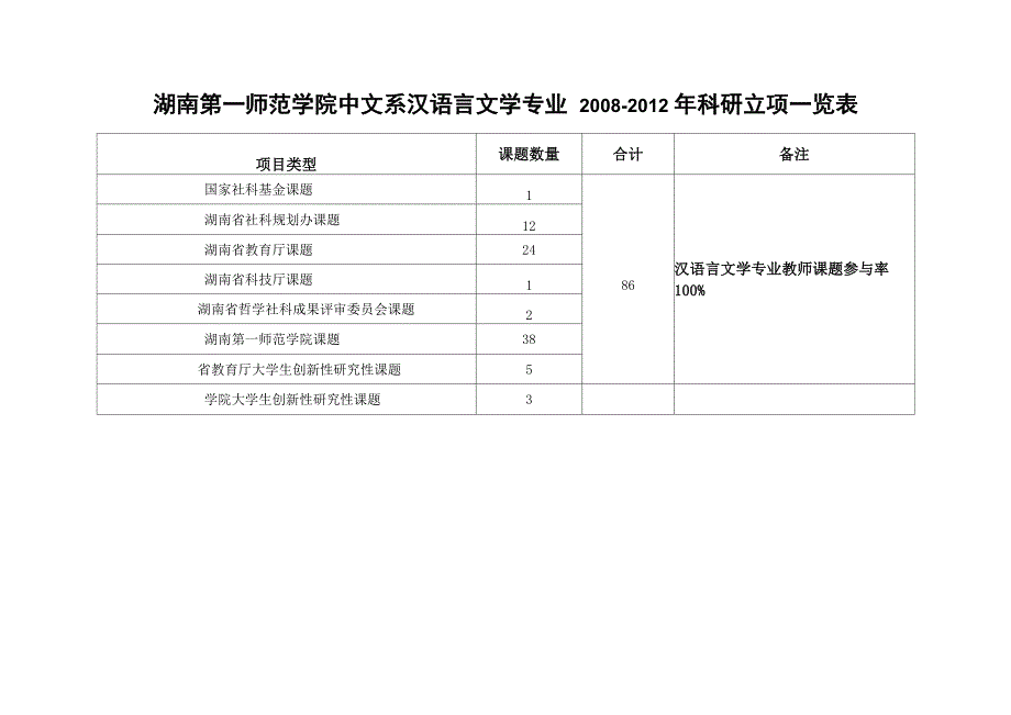 中文系汉语言文学专业2008_第1页