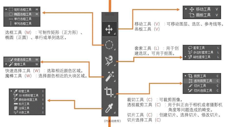 《PS基础教程》课件_第5页