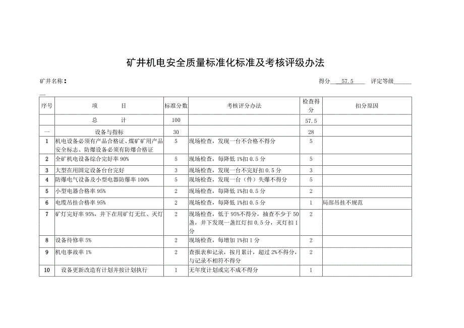 榆林市机电安全质量标准化榆林_第1页