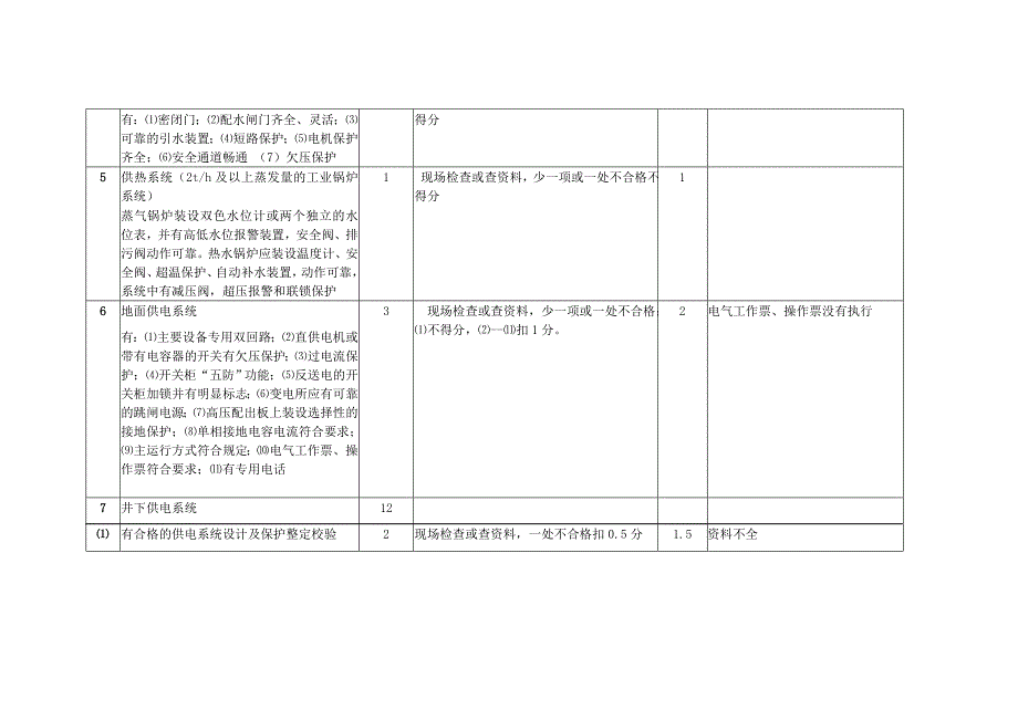 榆林市机电安全质量标准化榆林_第4页