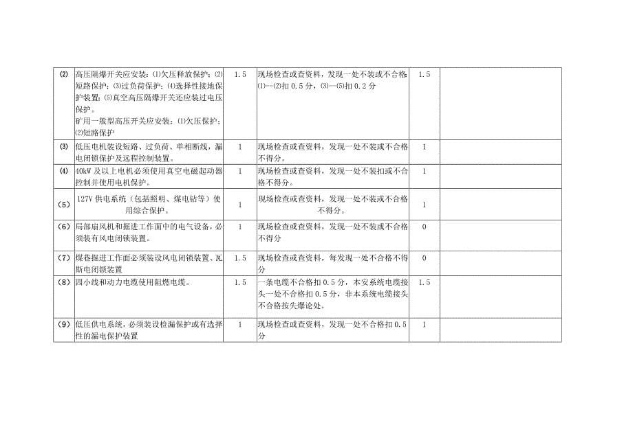 榆林市机电安全质量标准化榆林_第5页