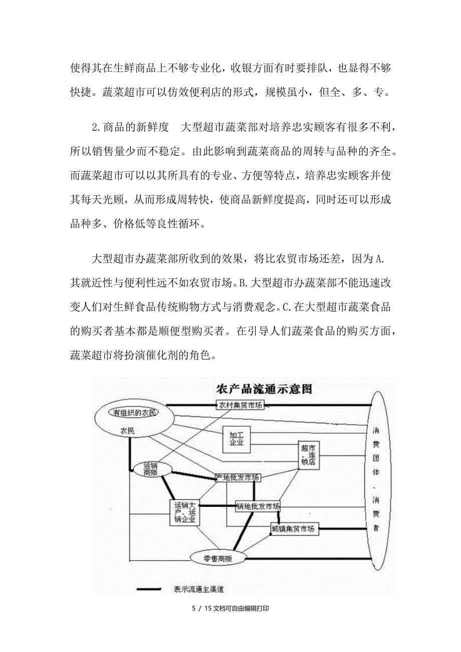 蔬菜超市计划书_第5页