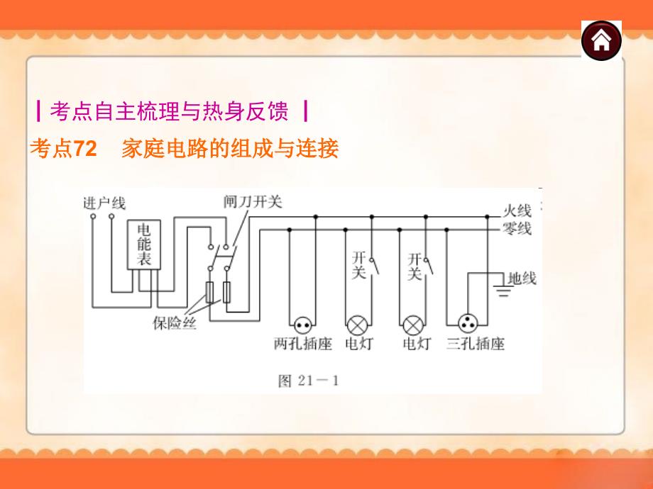 中考物理专题复习家庭电路与安全用电ppt课件_第2页