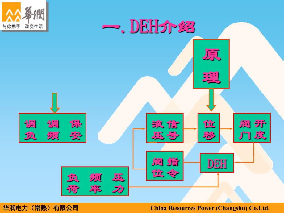 汽轮机调节保安油讲稿_第1页