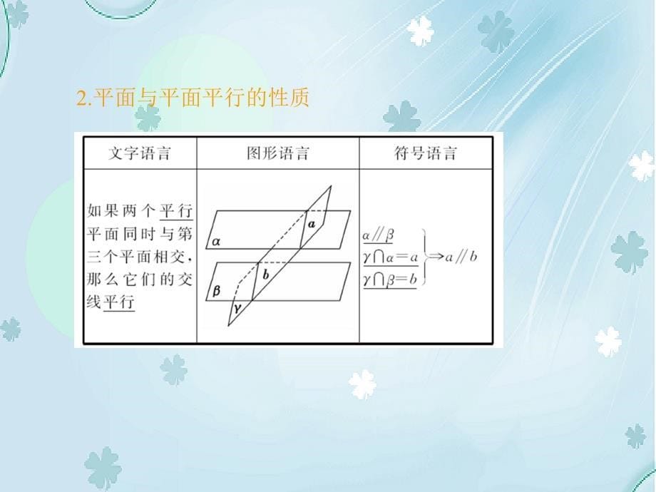 高中数学北师大版必修2 精品教学课件：第一章 167;5 第2课时 平行关系的性质_第5页