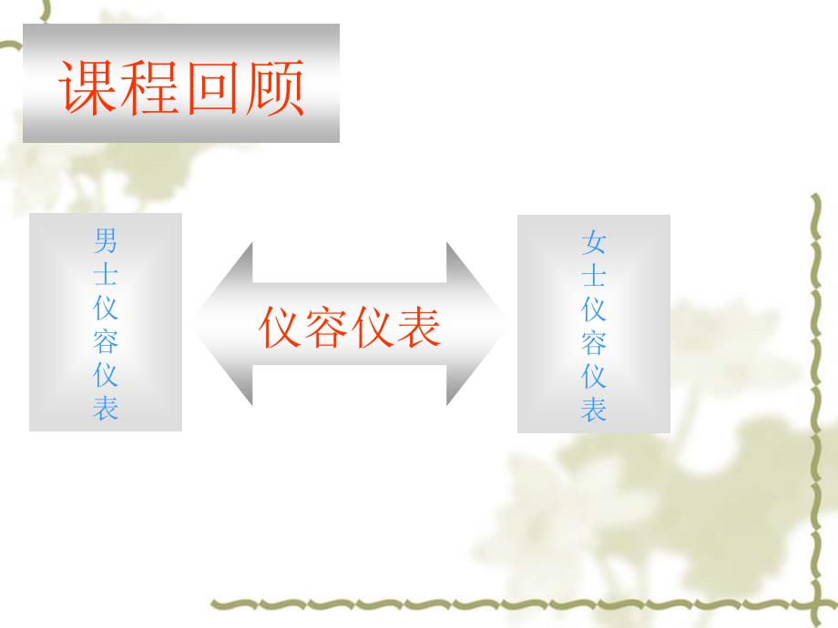 仪态礼仪培训教材11课件_第1页