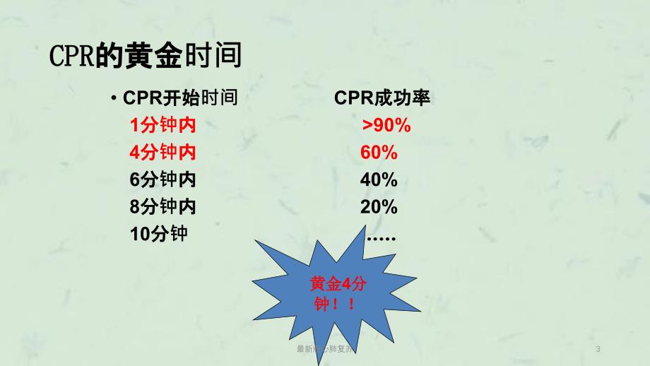 最新版心肺复苏课件_第3页