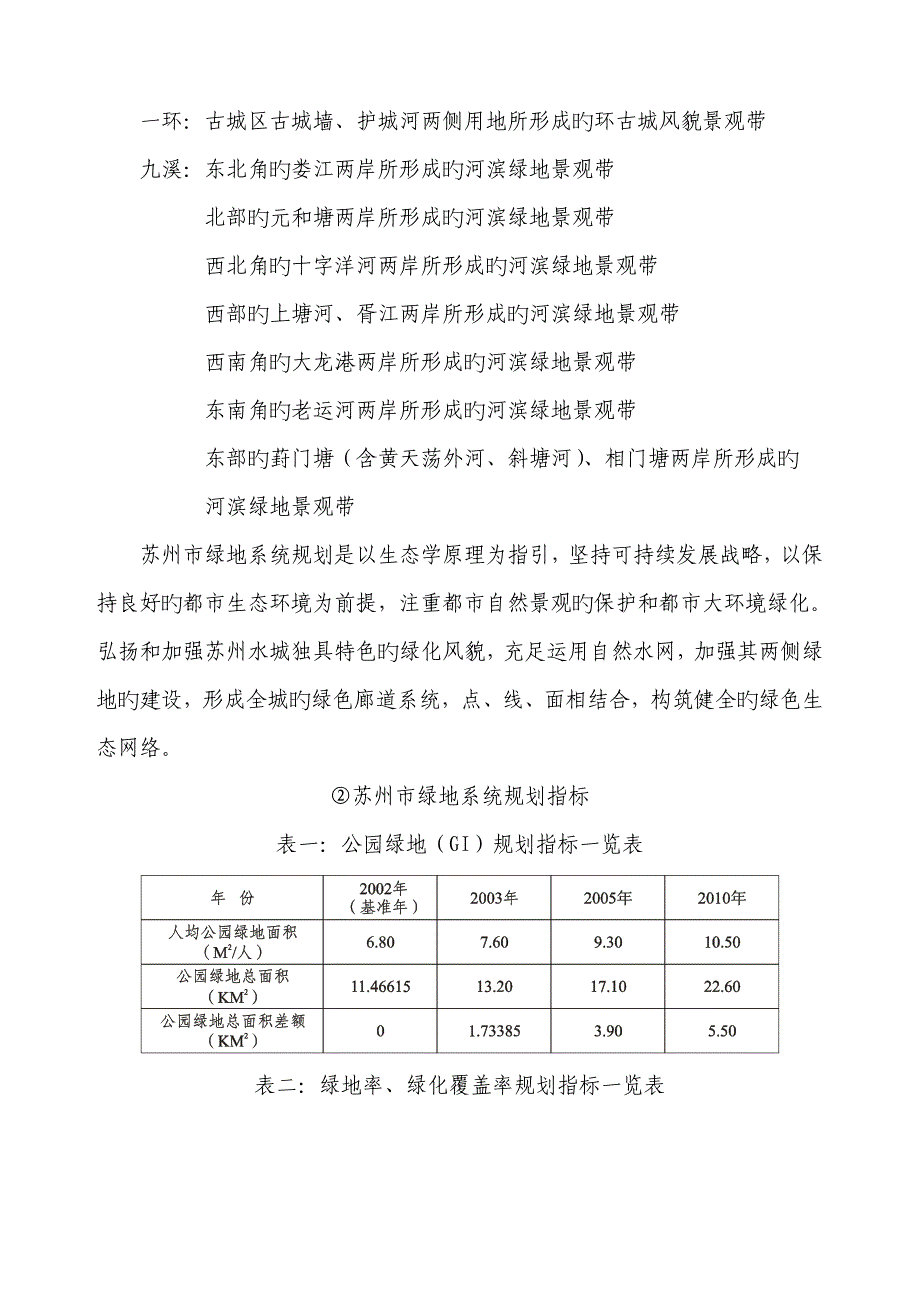 苏州城市绿地系统重点规划_第3页