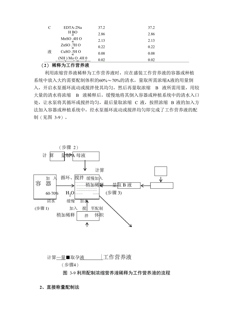 营养液的配制技术_第4页