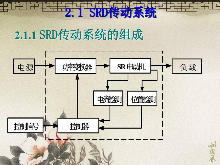 开关磁阻电机课件20110416整理_第3页