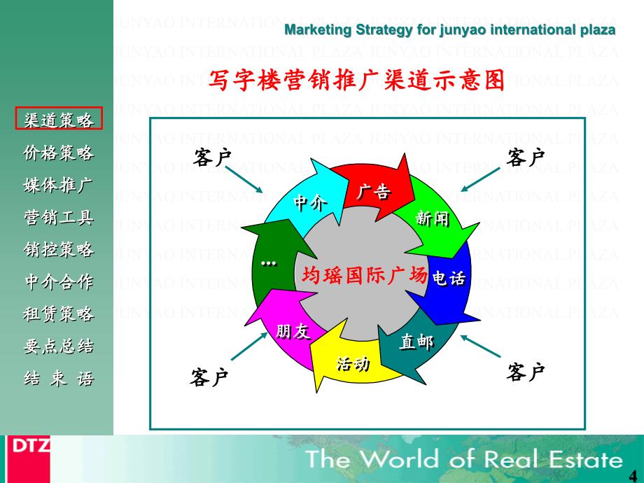 xx国际广场整体营销策划方案935写字楼的整体营_第4页