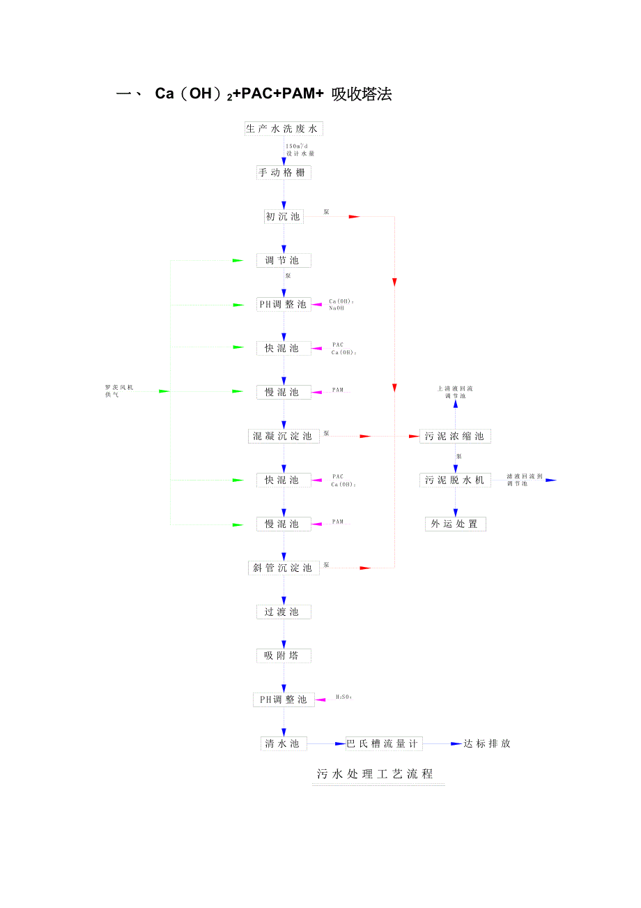 氟废水处理方法汇总_第2页