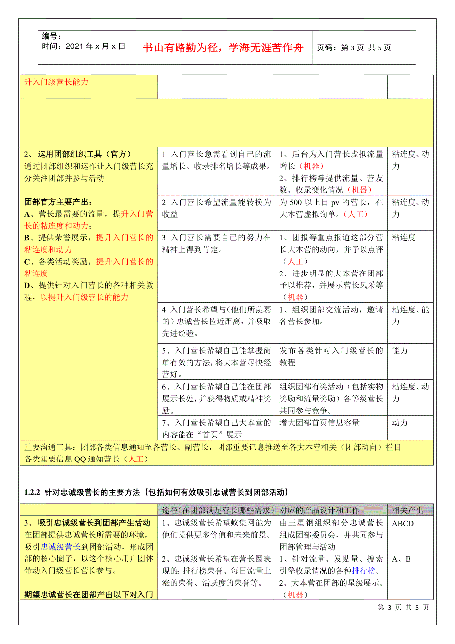 蚁集网数码团部改版运营目标分析_第3页