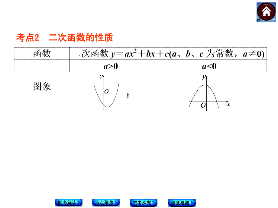 二次函数的图像与性质_第4页