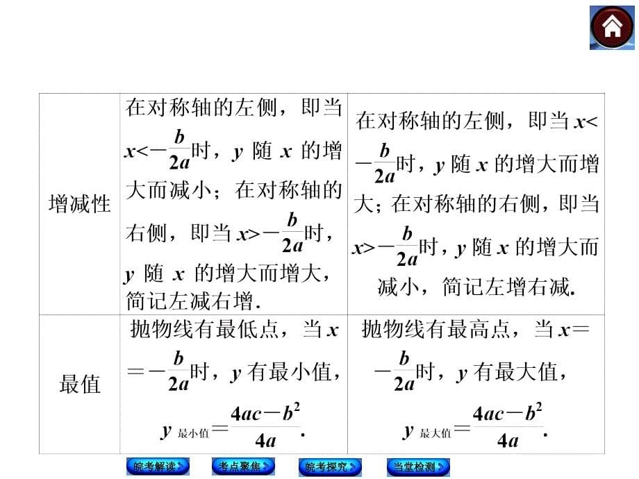 二次函数的图像与性质_第5页