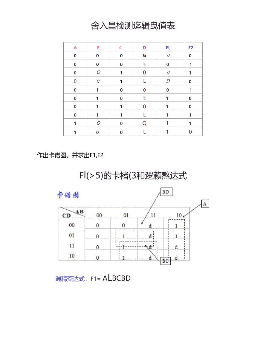 组合逻辑电路的设计试验报告_第3页