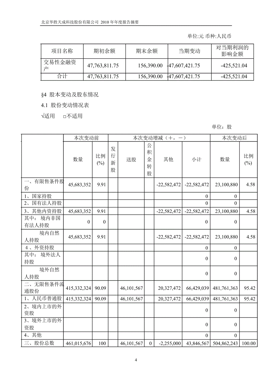 600410华胜天成年报摘要_第4页