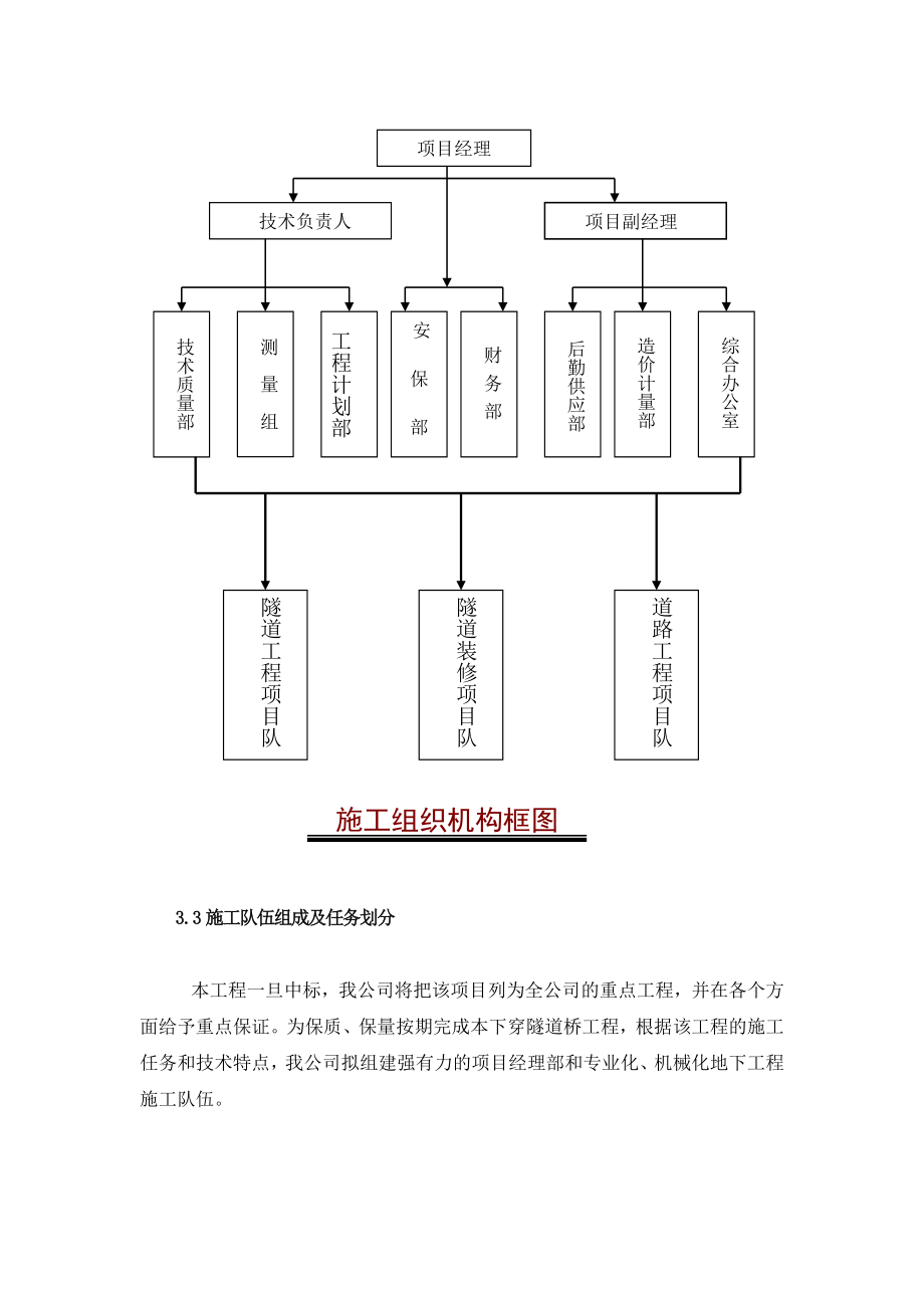 最新下穿机场高速隧道工程施工组织设计.doc_第4页