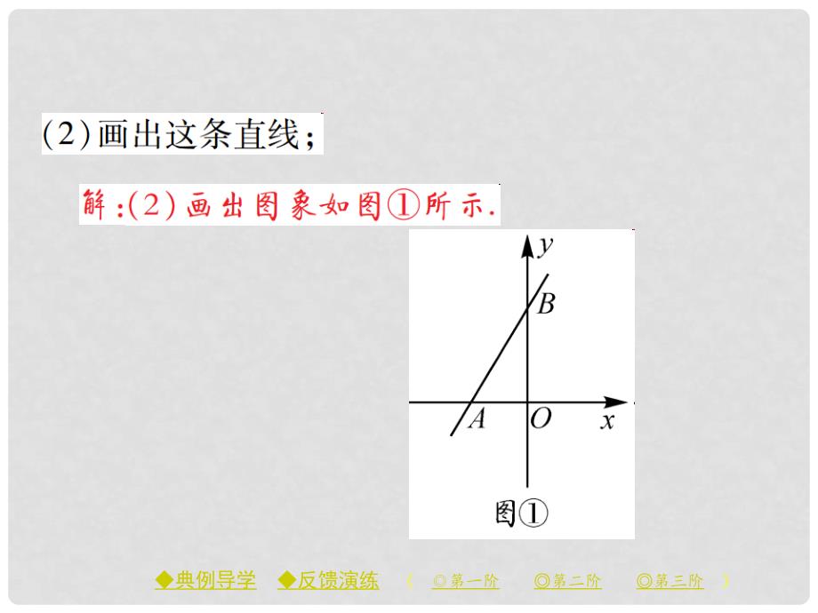 八年级数学下册 17.3 一次函数 第3课时 一次函数的图象（二）课件 （新版）华东师大版_第3页