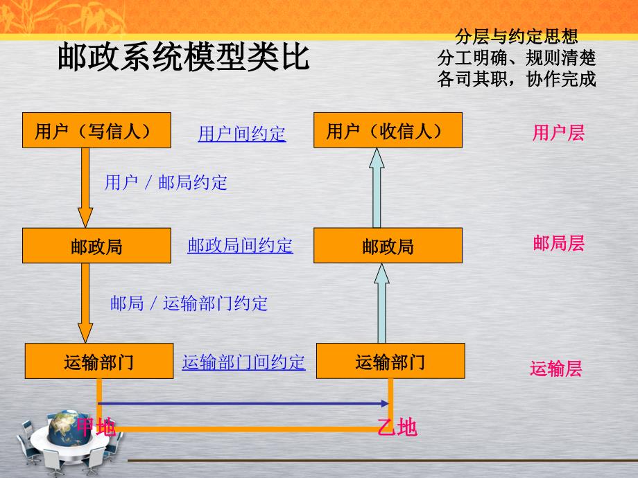 3[1]2网络通信的工作原理_第3页