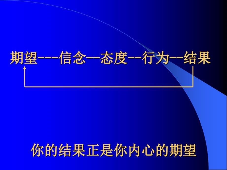 最新最新成功学系列培训课件_第5页