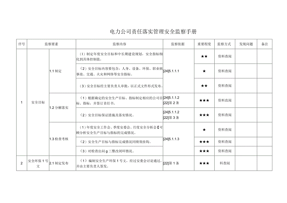 电力公司责任落实管理安全监察手册_第1页