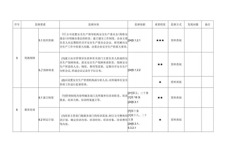 电力公司责任落实管理安全监察手册_第5页