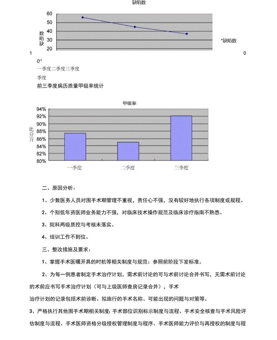 关键环节质量考核反馈与整改措施_第5页