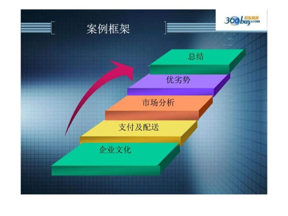 电子商务案例分析京东商城_第2页