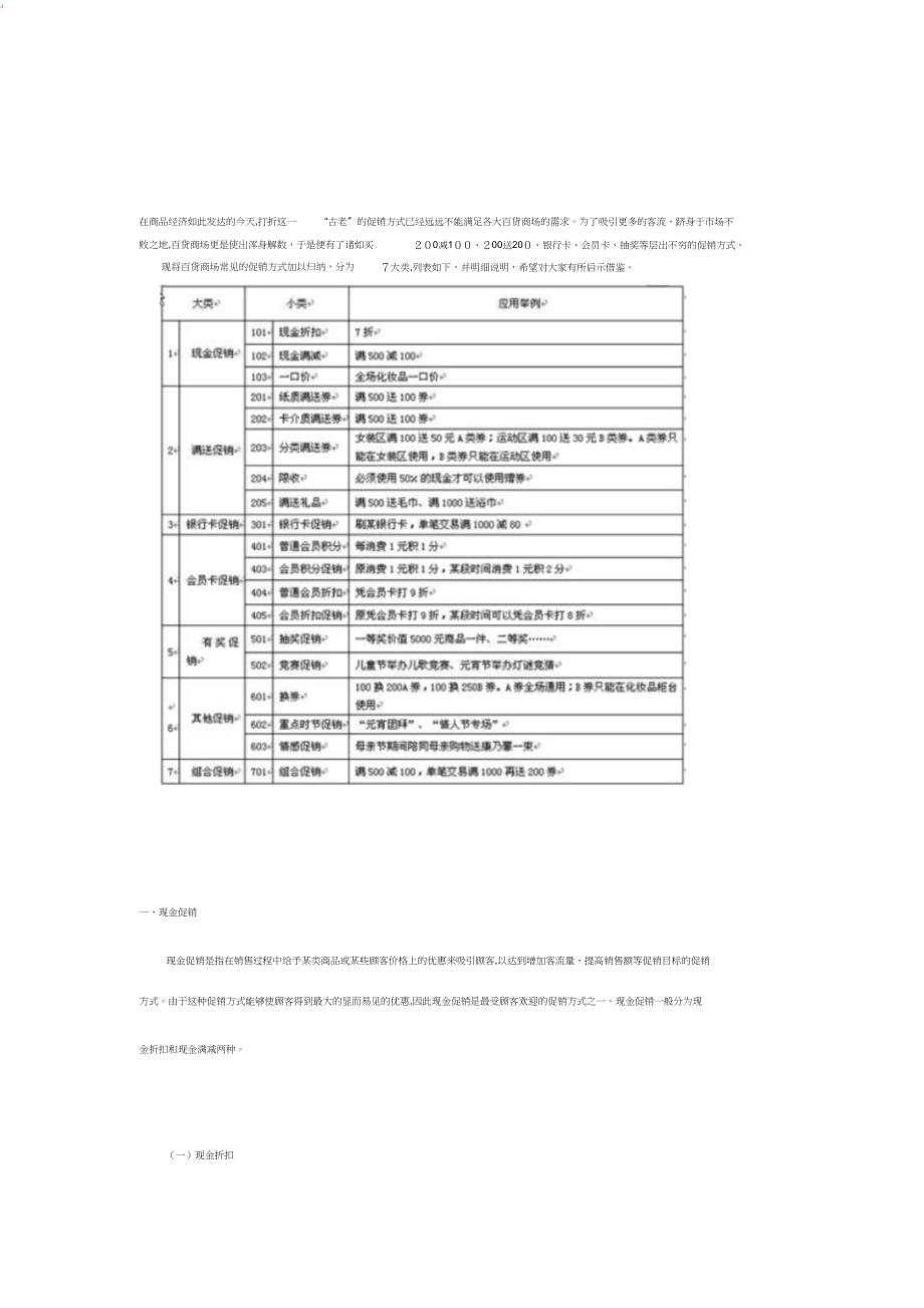 超市促销常见方法_第1页