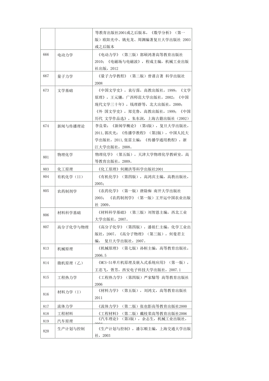 浙工大考研参考书目_第4页