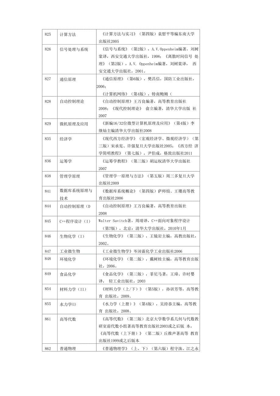 浙工大考研参考书目_第5页