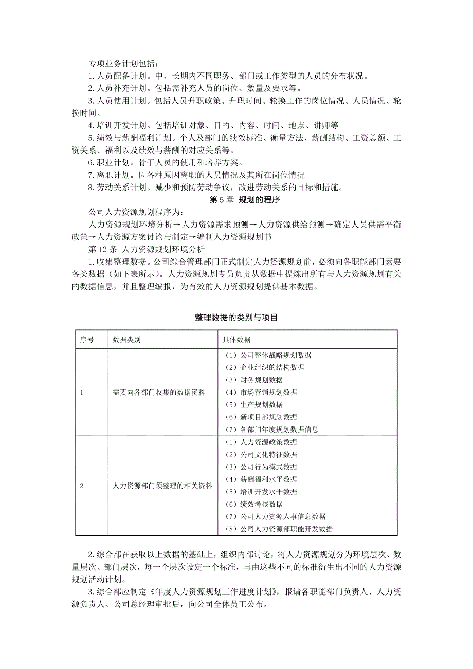 公司人力资源规划管理办法.docx_第2页