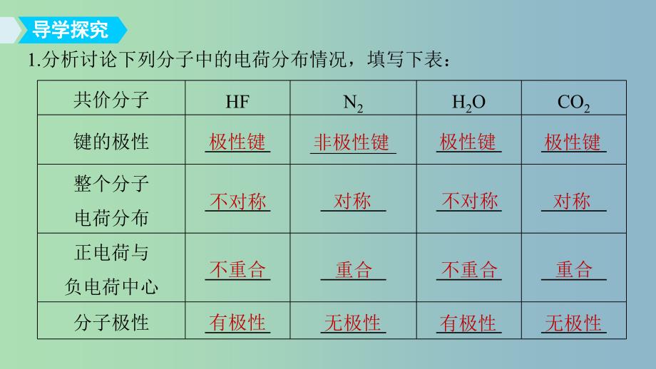 高中化学第二章分子结构与性质第三节分子的性质第1课时分子的极性课件新人教版.ppt_第4页