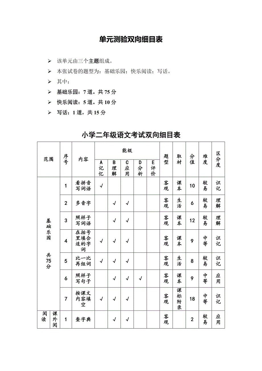 二年级语文单元检测_第1页