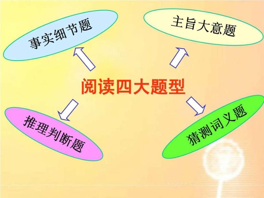 高考英语阅读理解技巧细节事实题_第4页